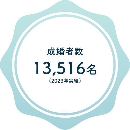成婚者数:13,516名(2023年実績)
